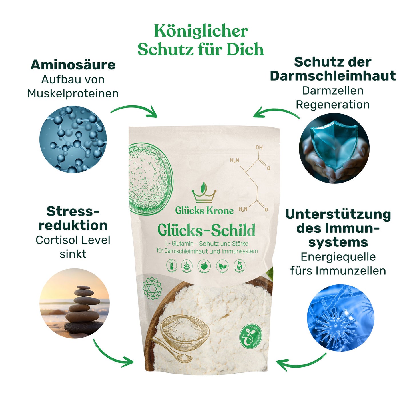 Glücks-Schild (L-Glutamin) - 250g