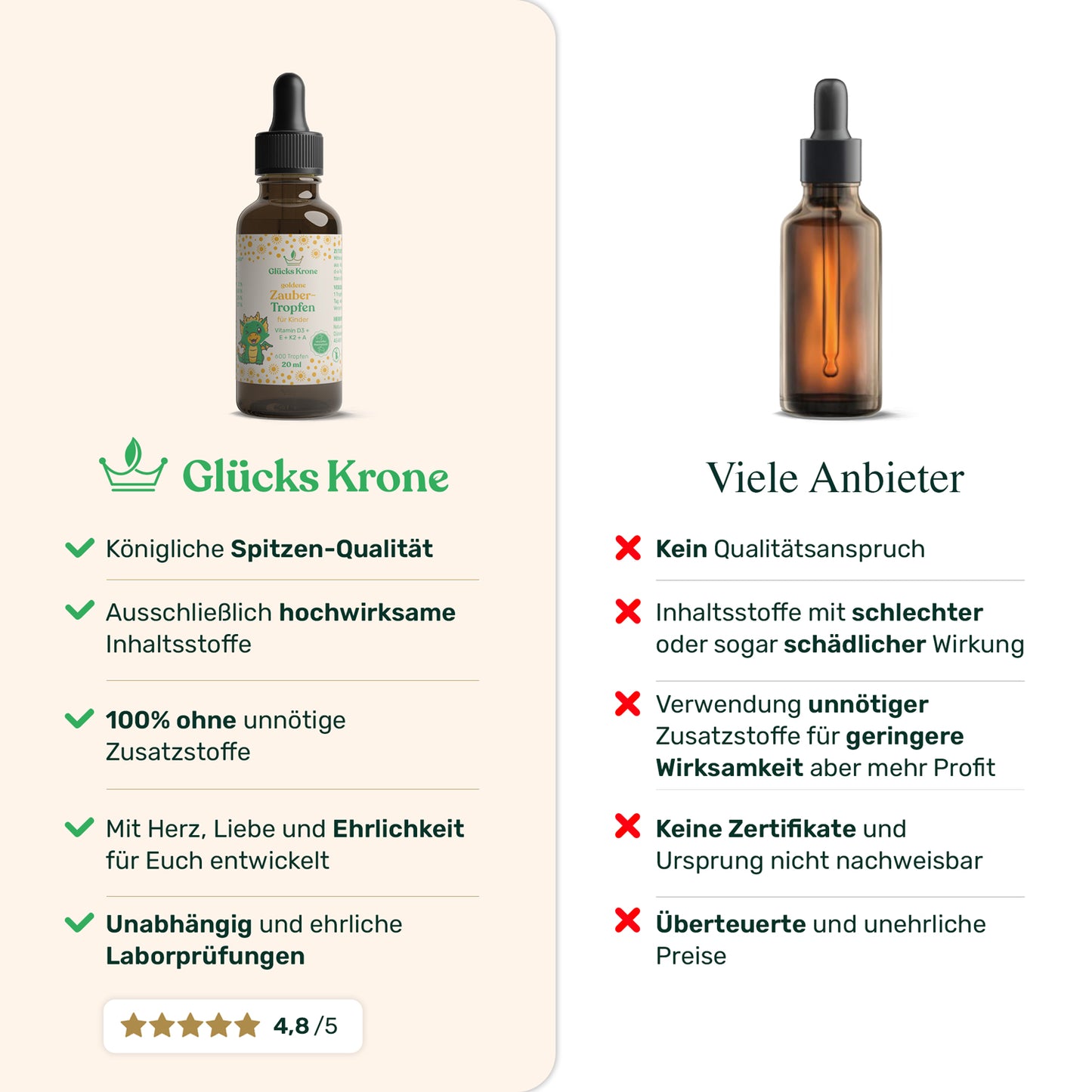 Goldene Zauber-Tropfen - für Kinder - 800 IE (D, E, K, A) - 20ml